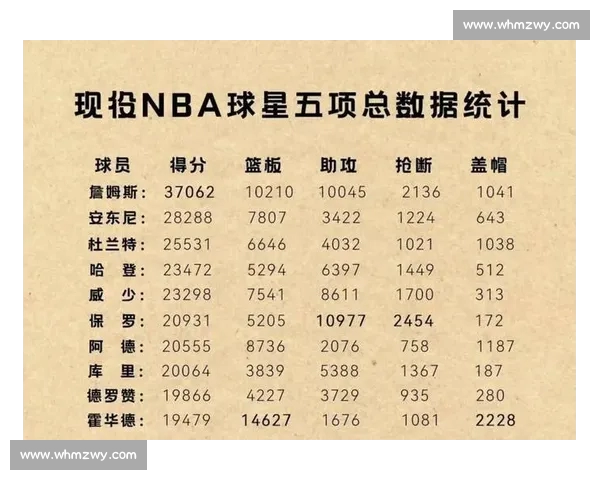 NBA历史数据解析：最强球员记录、单场表现与赛季成就的全景解读