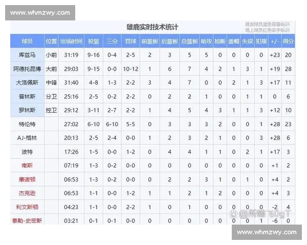 NBA赛程全面更新 新赛季重要对决时间表正式公布 NBA赛程全面更新 新赛季重要对决时间表正式公布