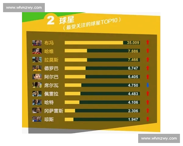 世界杯赛事平台热点聚焦全球球迷互动竞猜直播数据分析新趋势观察